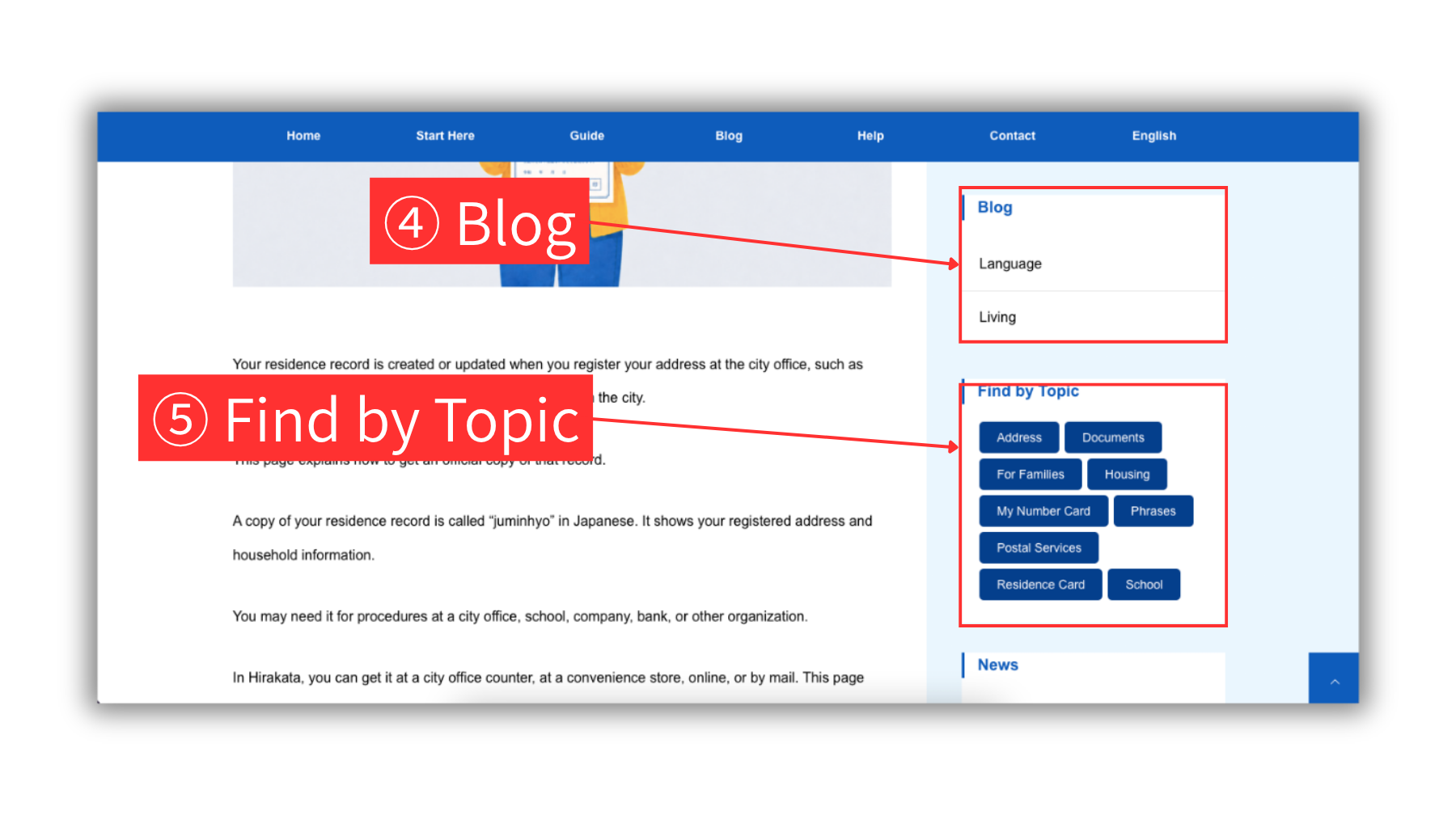 Screenshot of a Hirakata Life Guide article page, highlighting the Blog section and Find by Topic section in the right side area.