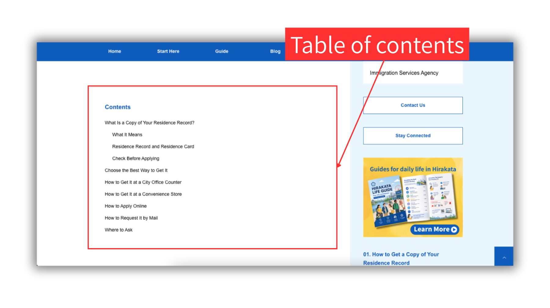 Screenshot of a Guide article page on Hirakata Life Guide, highlighting the table of contents in the main content area.