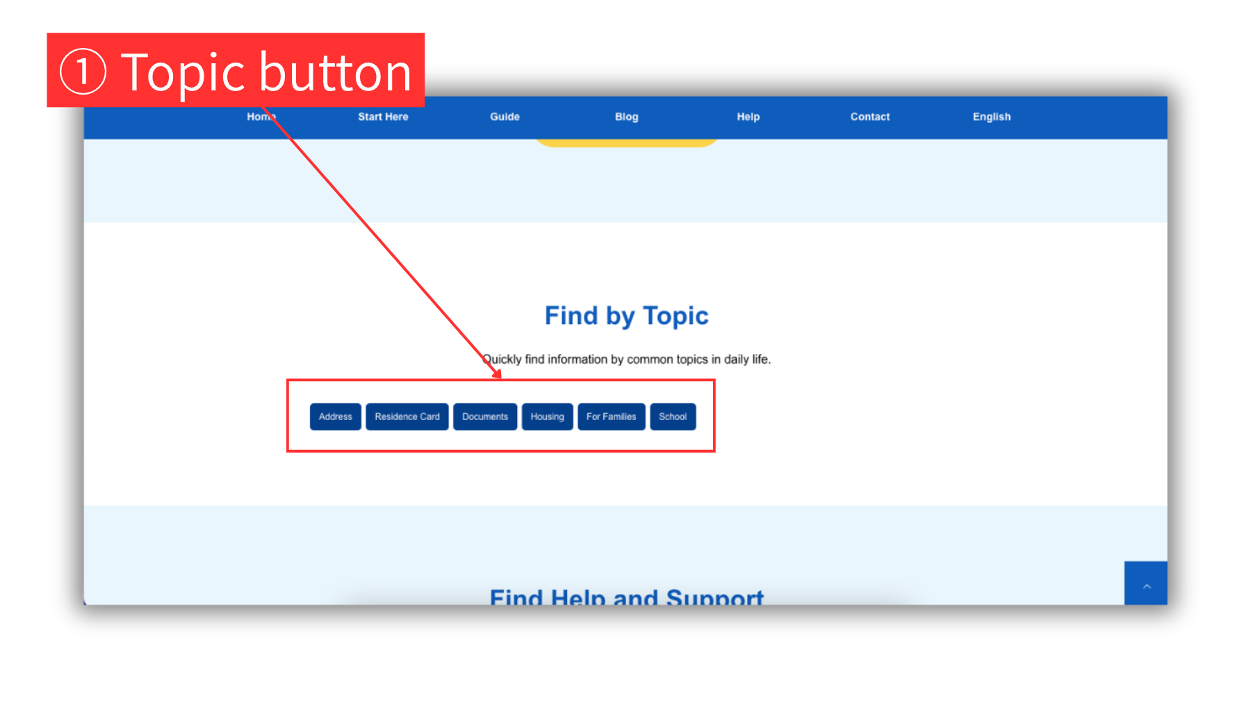 Screenshot of the Find by Topic section on Hirakata Life Guide, highlighting the topic buttons in the Blog area.