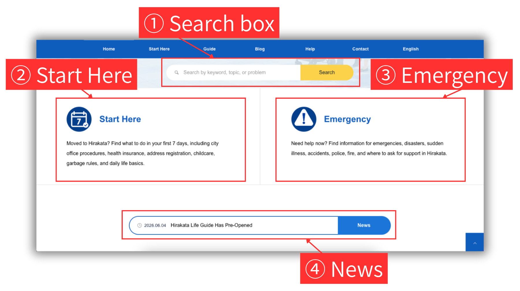 Screenshot showing the search box, Start Here, Emergency, and News areas on the Hirakata Life Guide home page.