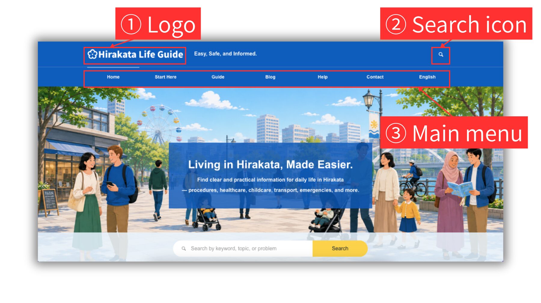 Screenshot of the top area of the Hirakata Life Guide home page, showing the logo, search icon, and main menu.