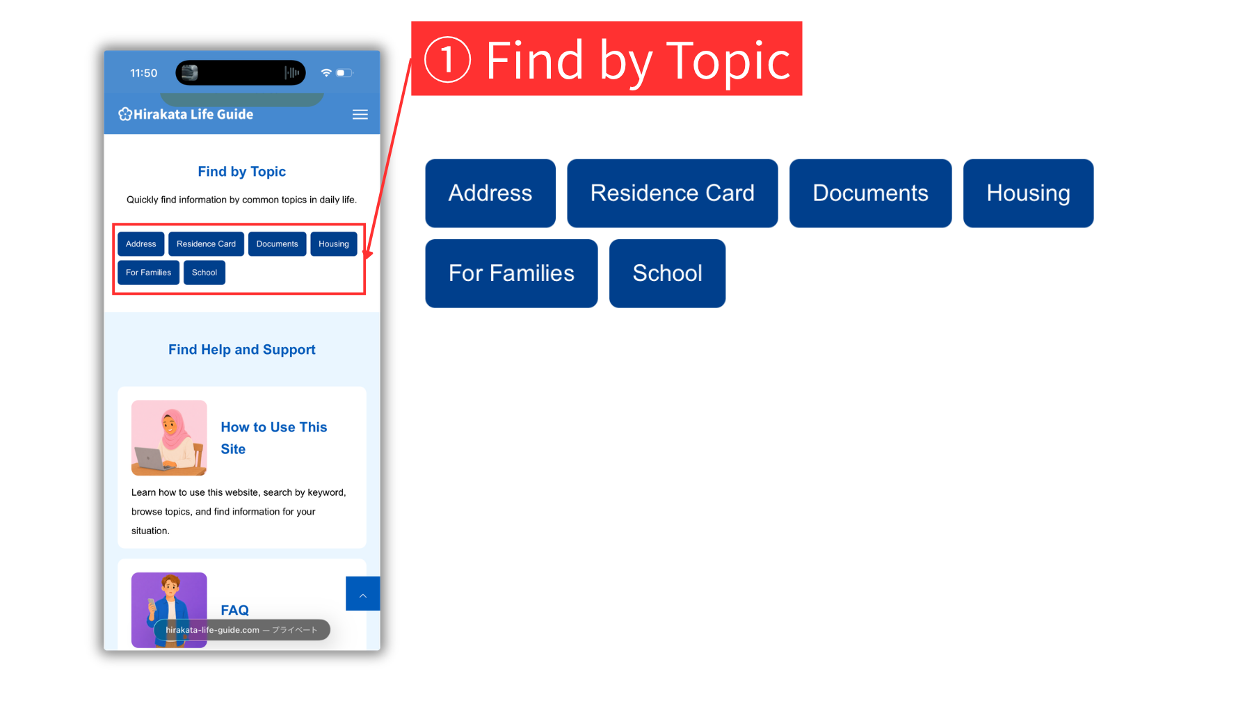 Smartphone screenshot of the Hirakata Life Guide Find by Topic section showing topic buttons for Address, Residence Card, Documents, Housing, For Families, and School.